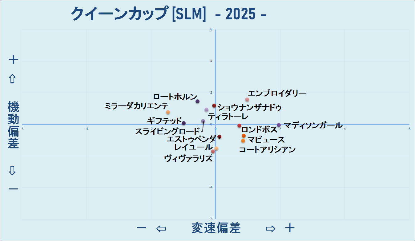 2025　クイーンＣ　機変マップ